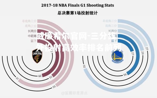 三分线外投射高效率排名前列