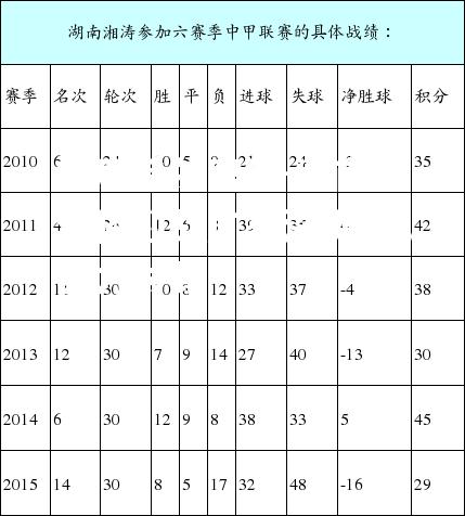 湖南湘涛将迎战广东深圳市，实力对比